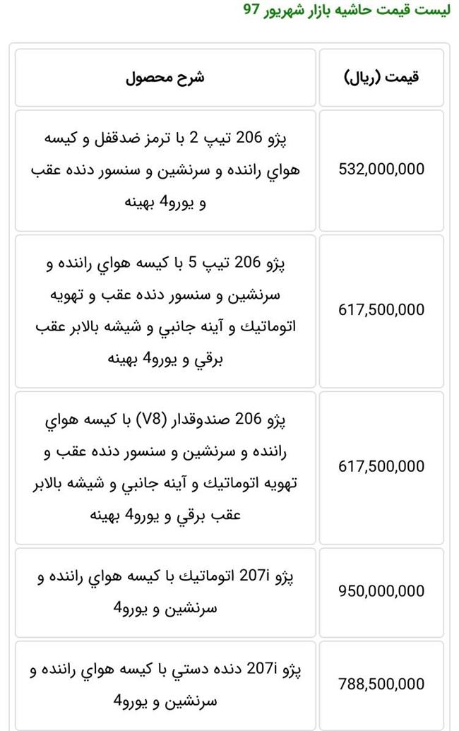 قیمت خودرو