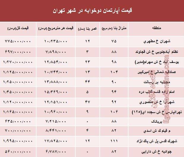 دوخوابه