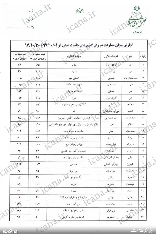 شفاف سازی مجلس درباره حضور و غیاب نمایندگان