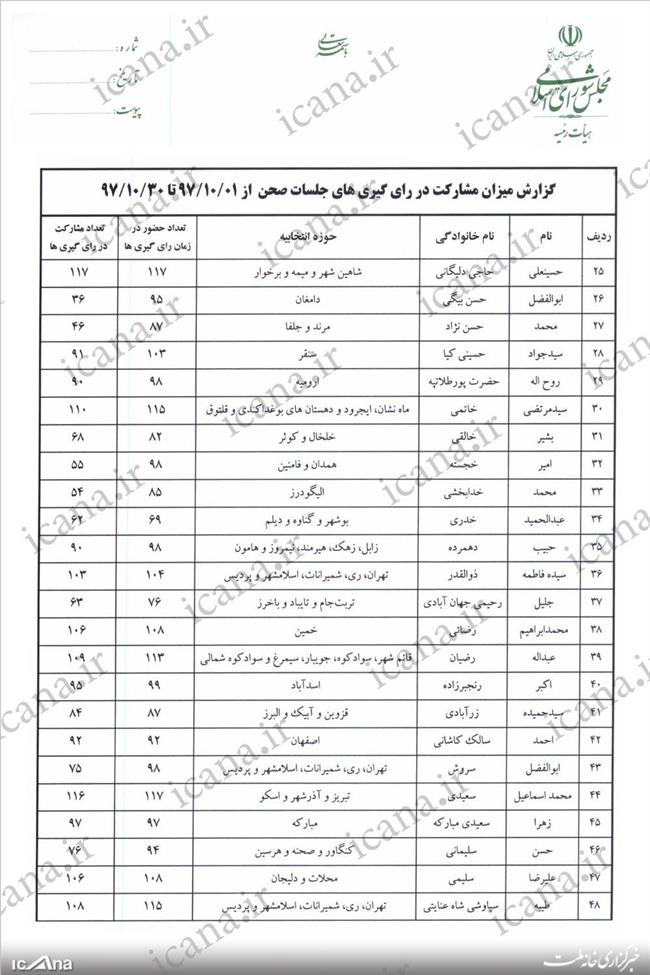 شفاف سازی مجلس درباره حضور و غیاب نمایندگان