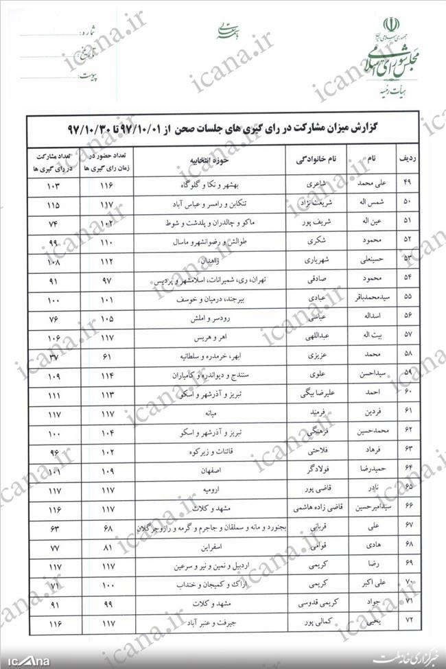 شفاف سازی مجلس درباره حضور و غیاب نمایندگان