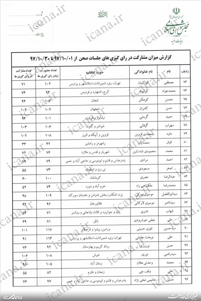 شفاف سازی مجلس درباره حضور و غیاب نمایندگان