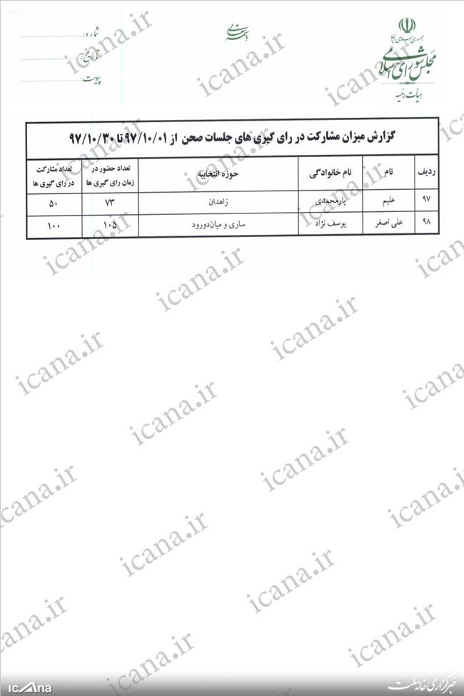 شفاف سازی مجلس درباره حضور و غیاب نمایندگان