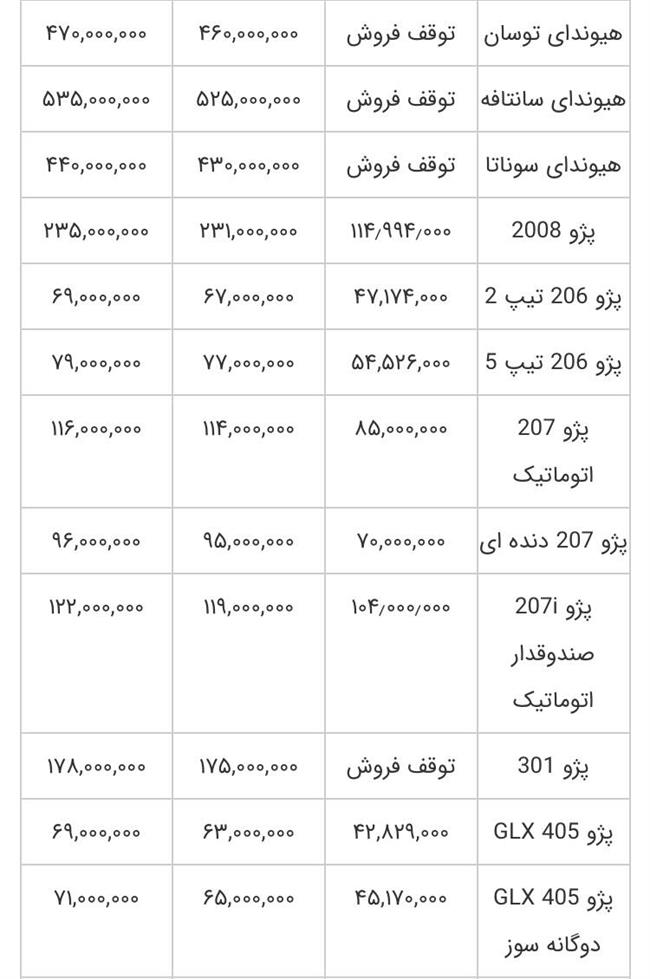 قیمت خودرو