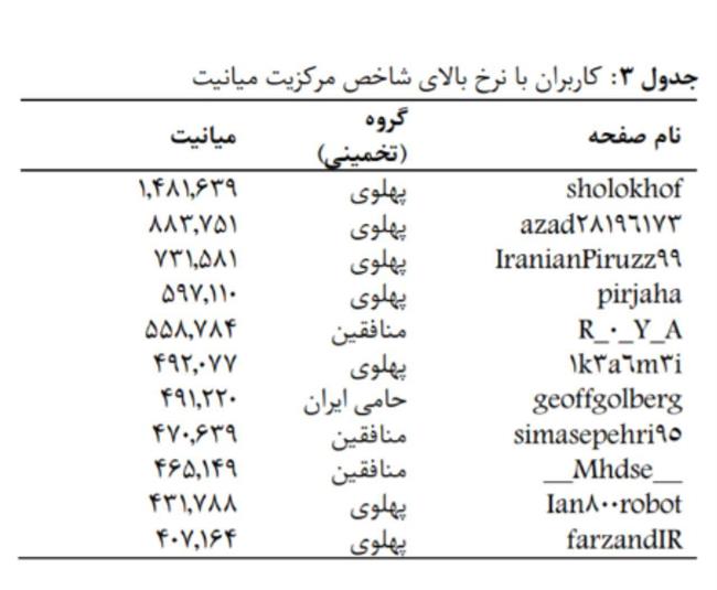 تحلیل جامع داده‌های کمپین توئیتری نشست لهستان