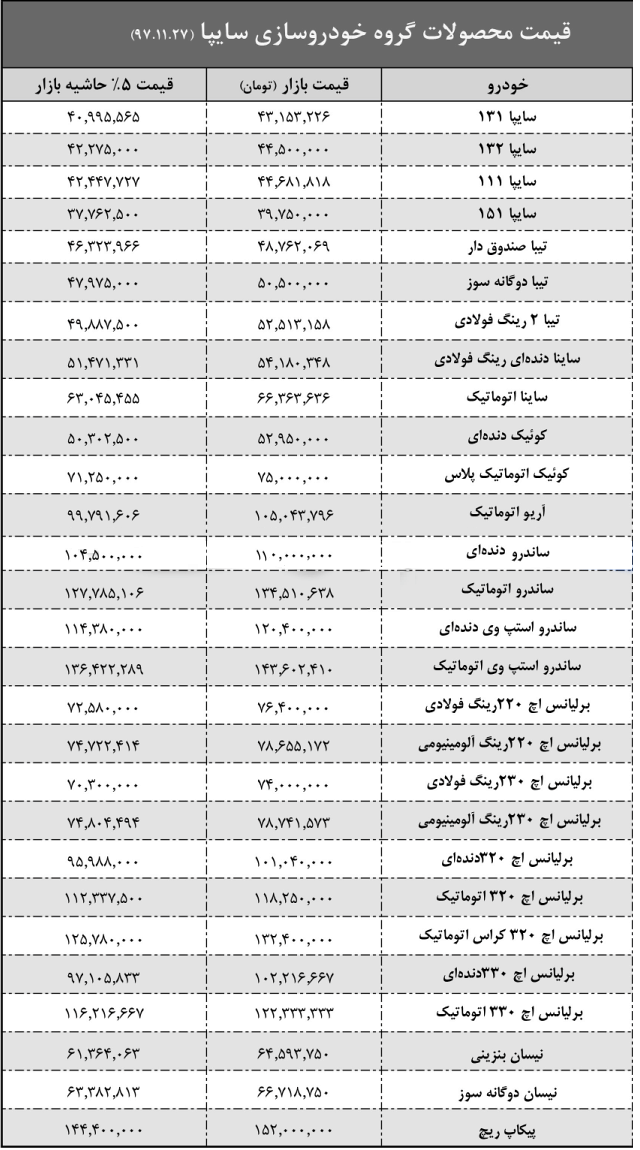 سایپا