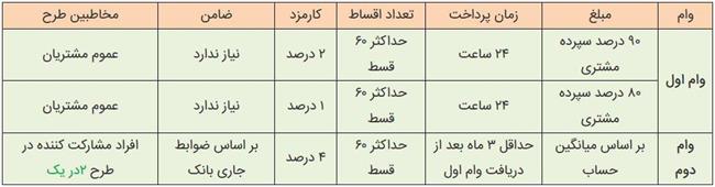 بانک قرض الحسنه مهر ایران