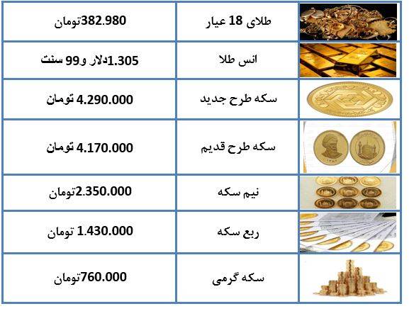 نرخ طلا و سکه در 25 بهمن ماه 97 +جدول