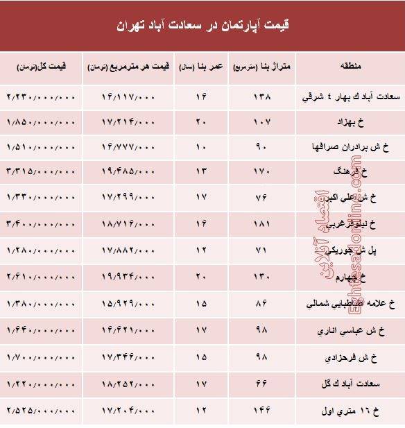 سعادت آباد