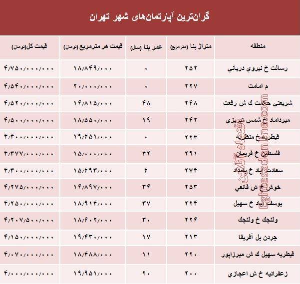 گران