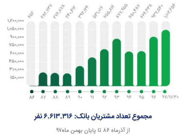 بانک قرضالحسنه مهر ایران