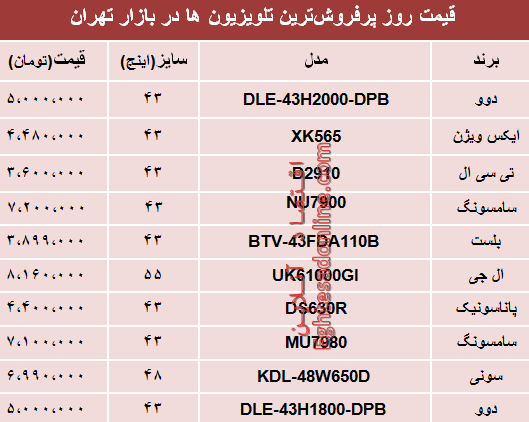تلویزیون