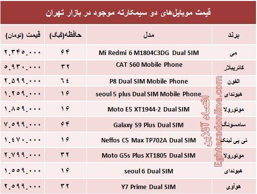 دوسیمکارته