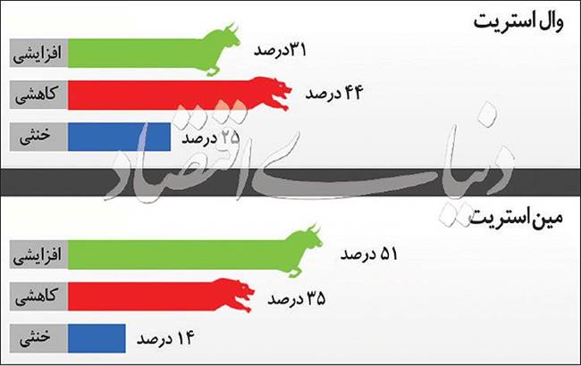 پیش‌بینی مسیر طلا پس از سقوط بزرگ