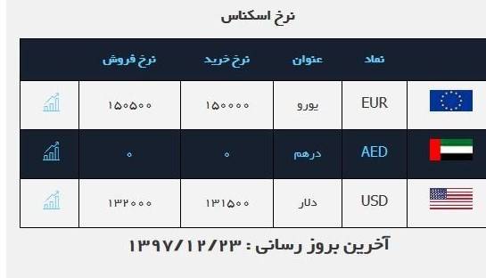 یورو