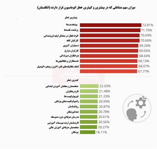 اینفوگرافیک