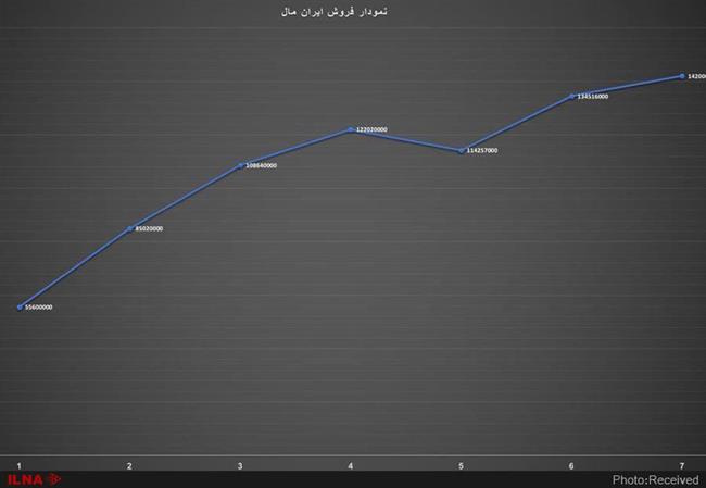 ایران مال 5