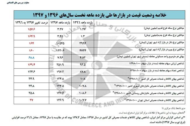 بازارها