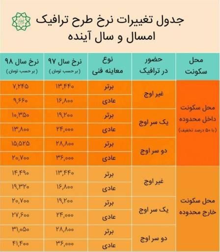 تعرفه‌های سال 98 ورود به محدوده طرح ترافیک + جدول