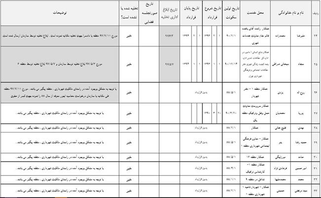  لیست افرادی که املاک شهرداری را پس نمی‌دهند!3