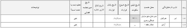  لیست افرادی که املاک شهرداری را پس نمی‌دهند!9