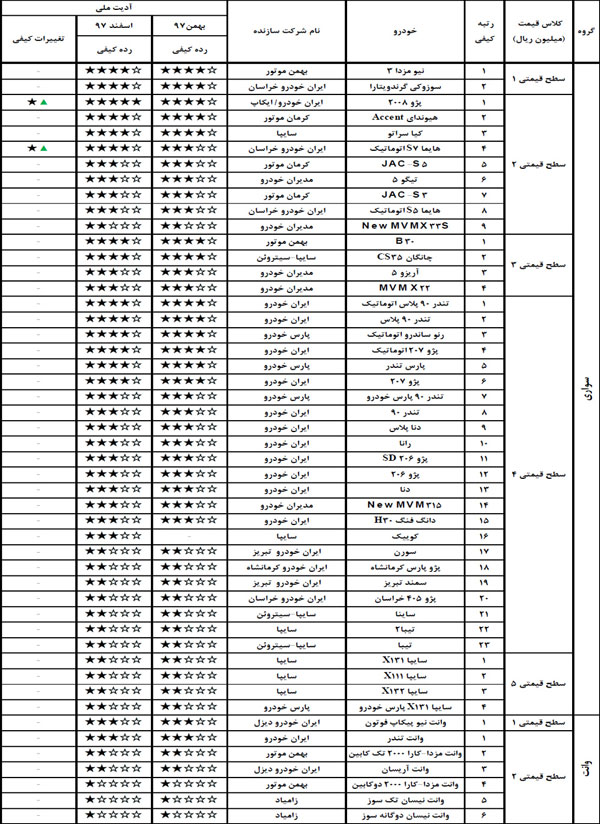 کیفیت خودروهای ایرانی