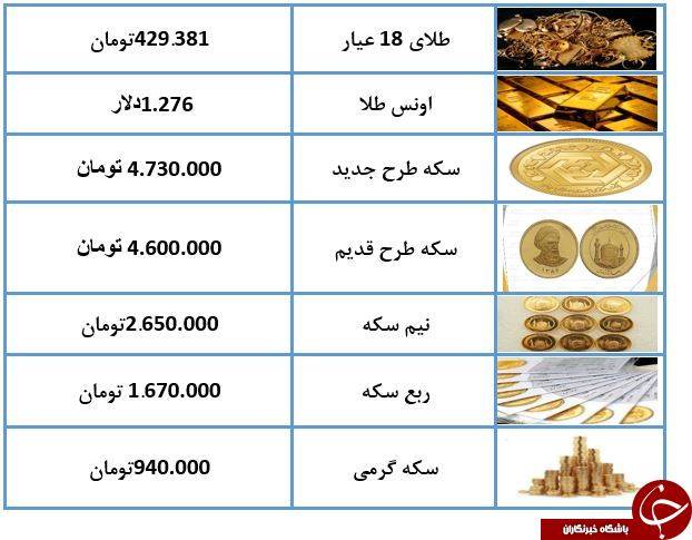 قیمت سکه و طلا در 31 فروردین 98 +جدول