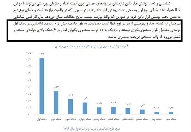 چند درصد مستمری بگیران کمیته امداد در دهک‌های بالای درآمدی قرار دارند؟