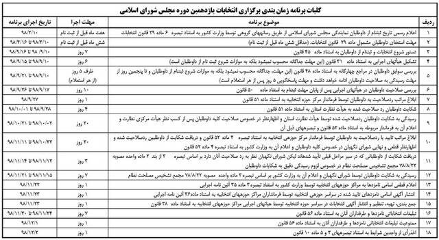 زمان ثبت نام انتخابات مجلس یازدهم زمان ثبت نام انتخابات مجلس یازدهم