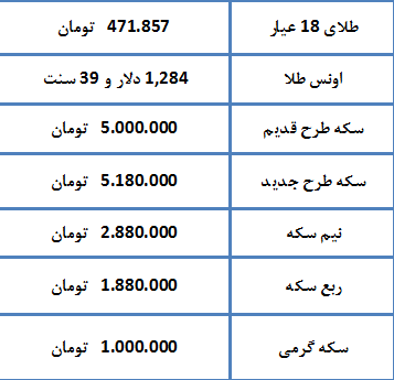 نرخ سکه و طلا و ارز در 19 اردیبهشت 98 +جدول