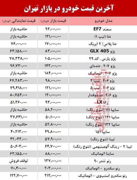 قیمت خودرو