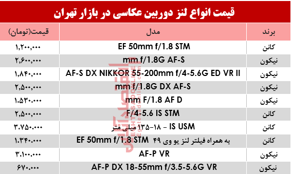 لنز دوربین عکاسی