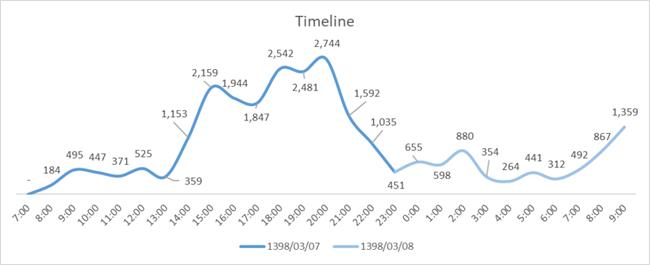 قتل همسر نجفی