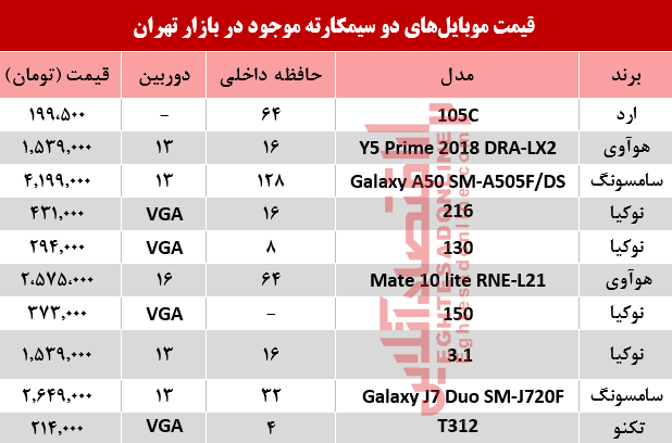 موبایل دوسیمکارته