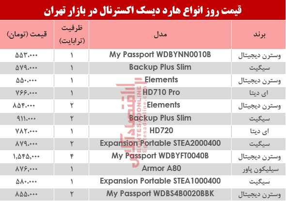 هارددیسک اکسترنال