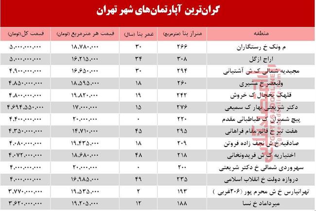 گران