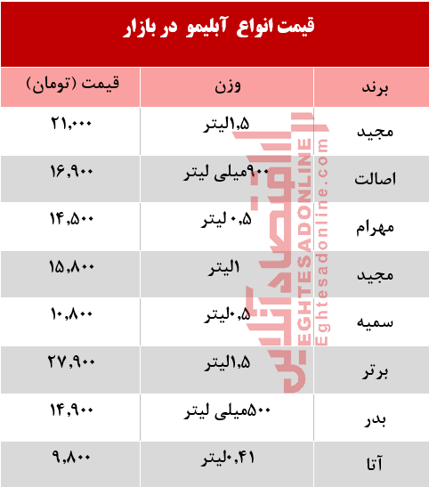 آبلیمو