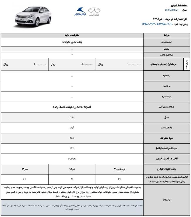 جزییات طرح 