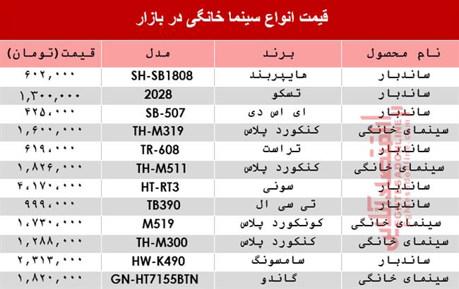 سینما خانگی