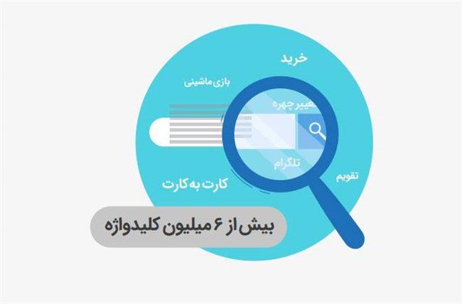 تبلیغات در جستوجو