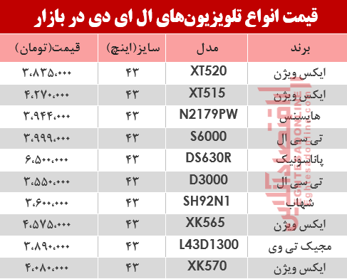 تلویزیون ال ای دی