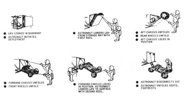 lunar-roving-vehicle-the-one-and-only-car-on-the-moon (27)