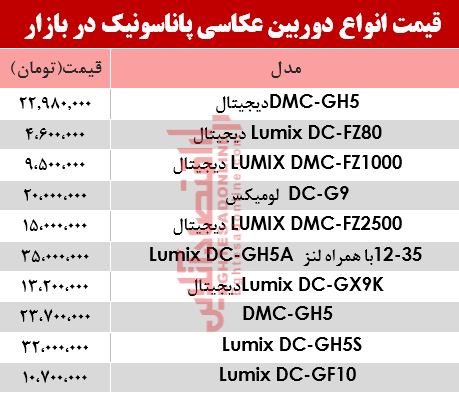 دوربین عکاسی پاناسونیک