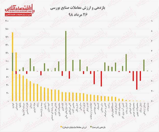 اینفوگرافیک