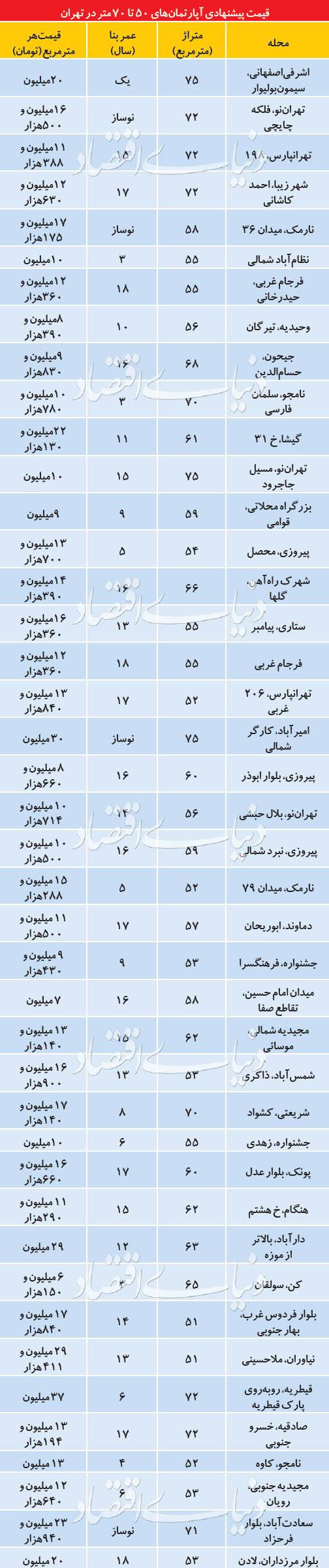 07-02