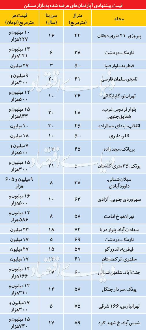 07-02