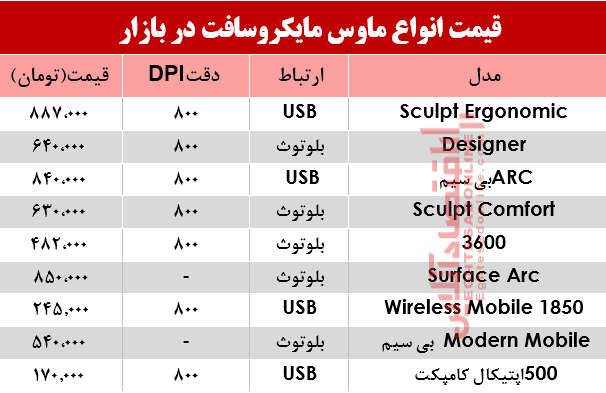 ماوس مایکروسافت