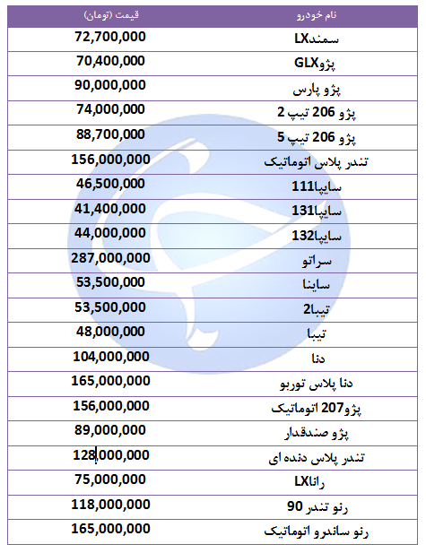 قیمت خودرو‌های پرفروش در 28 شهریور 98 +جدول