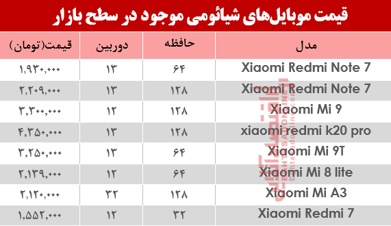 موبایل شیائومی