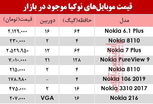 موبایل نوکیا